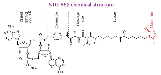 STG-982 chemical structure