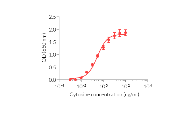 sACP5 plasmid