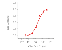 Dose-dependent NF-κB response of ODN D-SL01 in HEK-Blue™ mTLR9 cells Dose-dependent NF-κB response of ODN D-SL01 in HEK-Blue™ mTLR9 cells