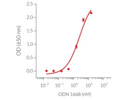 Dose-dependent NF-κB response of ODN 1668 in HEK-Blue™ mTLR9 cells Dose-dependent NF-κB response of ODN 1668 in HEK-Blue™ mTLR9 cells