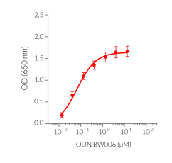 Dose-dependent NF-κB response of ODN BW006 in HEK-Blue™ hTLR9 cells