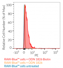 CpG ODN 1826 Biotin | Labeled Mouse TLR9 Ligand | InvivoGen