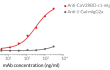 Anti-CoV2RBD-c2-mIgG2a binds to SARS-CoV-2 Spike-RBD Anti-CoV2RBD-c2-mIgG2a ELISA