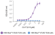 CU-T12-9 specifically activates hTLR2-TLR1