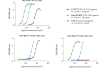 Comparison of TLR2 heterodimer activation of synthetic TLR2 ligands