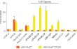 IRF responses in hTLR4-expressing HEK-Dual™ -derived cells IRF responses in hTLR4-expressing HEK-Dual™ -derived cells