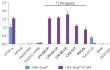 NF-κB responses in hTLR4-expressing HEK-Dual™ -derived cells NF-κB responses in hTLR4-expressing HEK-Dual™ -derived cells