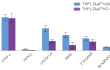 Functional validation of IRF7 knockout (NF-κB response)
