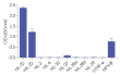 Response of HEK-Blue™ IL-22 cells to a panel of cytokines